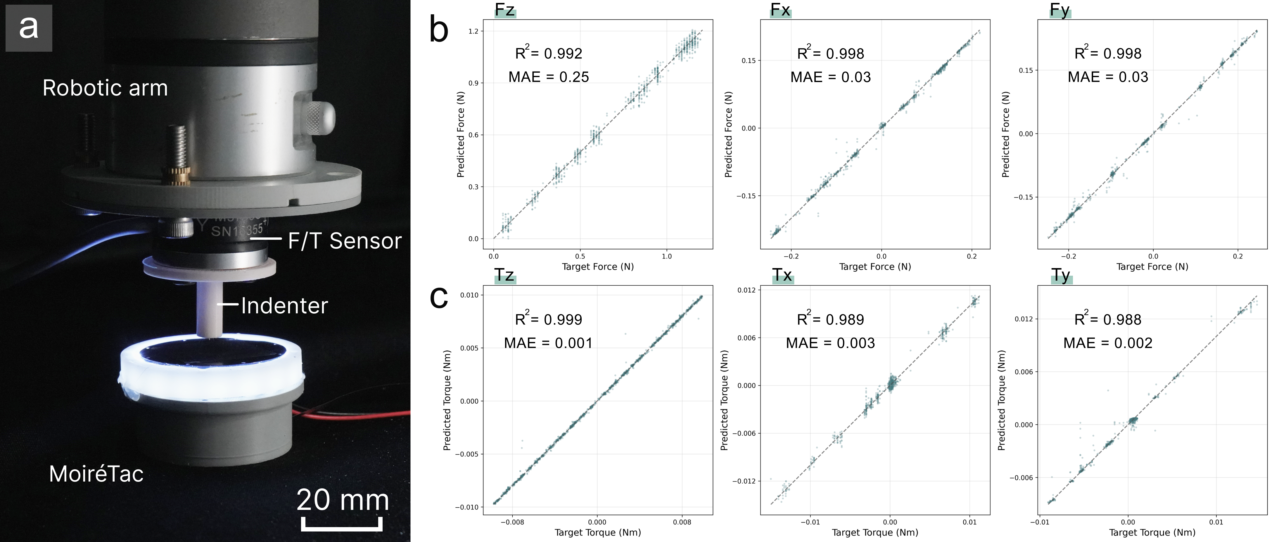 Six-axis Calibration